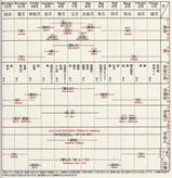 Year-Round Chart