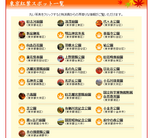 Enjoy Tokyo Chart
