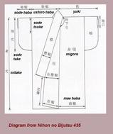 Kimono Diagram