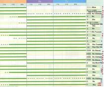 Utsukusii Chart July-September