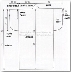 図1 Sunpo Diagram AF 2017