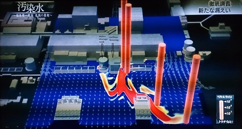 Water Leakage Model