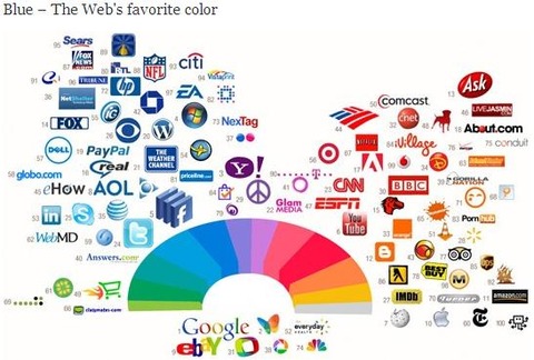 Blue The Webs Favorite Color