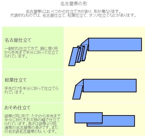 Nagoya Obi Shapes