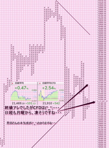 日経