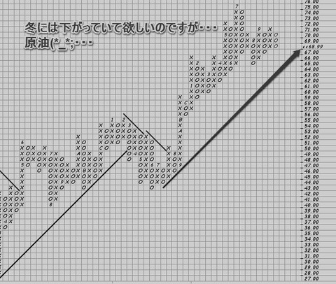 原油