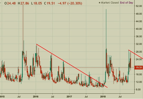 vix