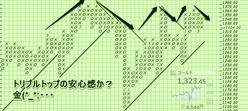 金