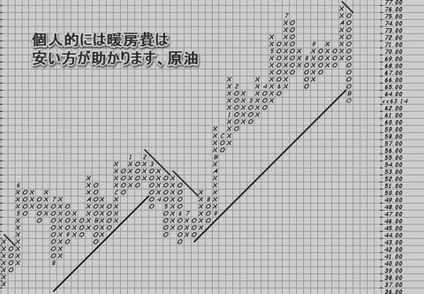 原油