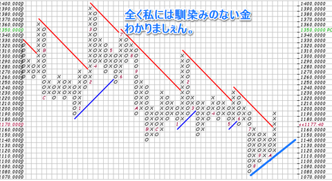 金
