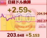 絶妙