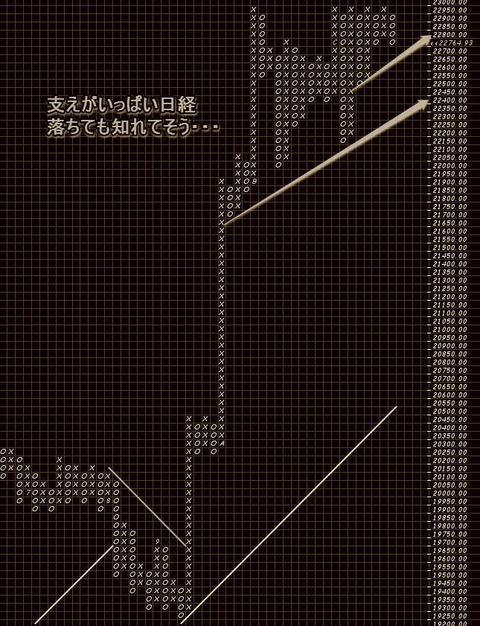 日経