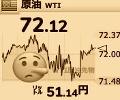 下がらないなぁ