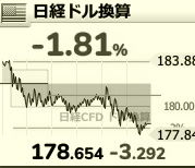 ドル建て日経