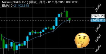 日経月足