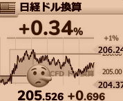ドル建て日経