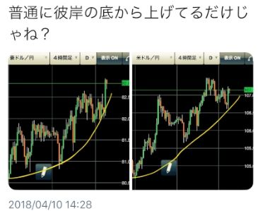 彼岸底