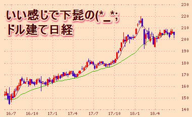 ドル建て日経