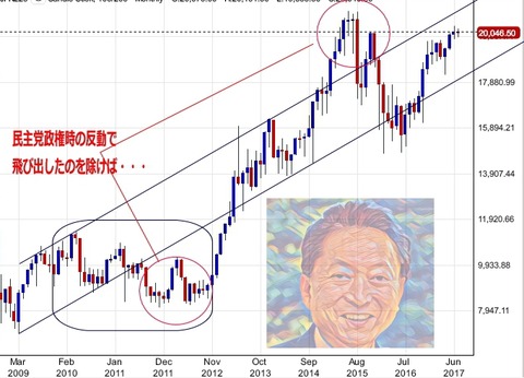 日経月足