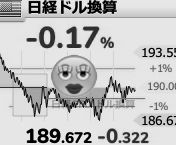ドル建て日経