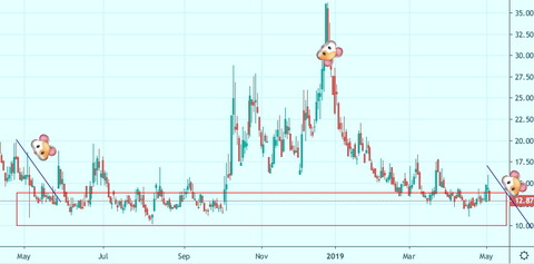 VIX