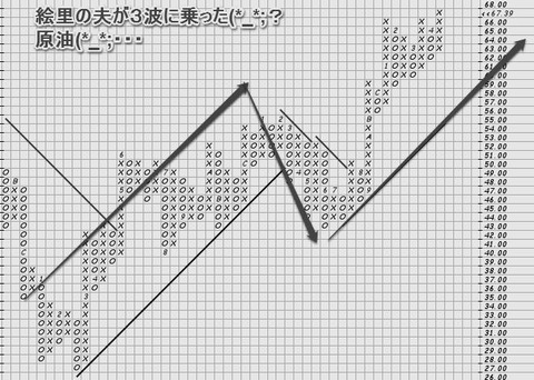 原油