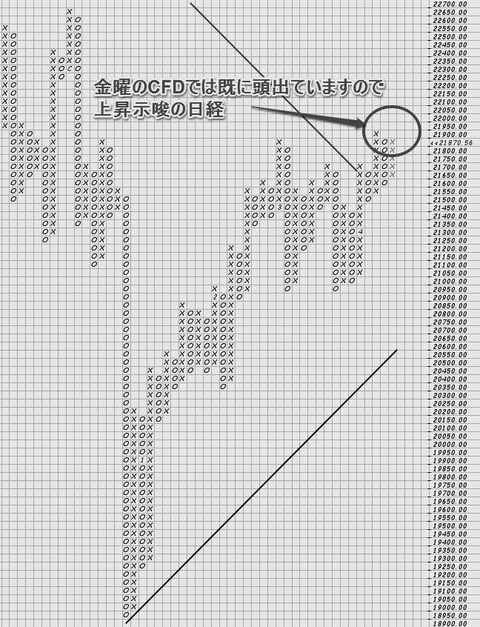 日経