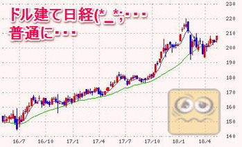ドル建て日経