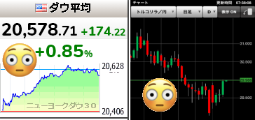 上げMAX