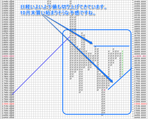 日経