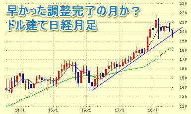 ドル建て日経