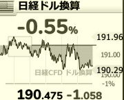 ドル建て日経