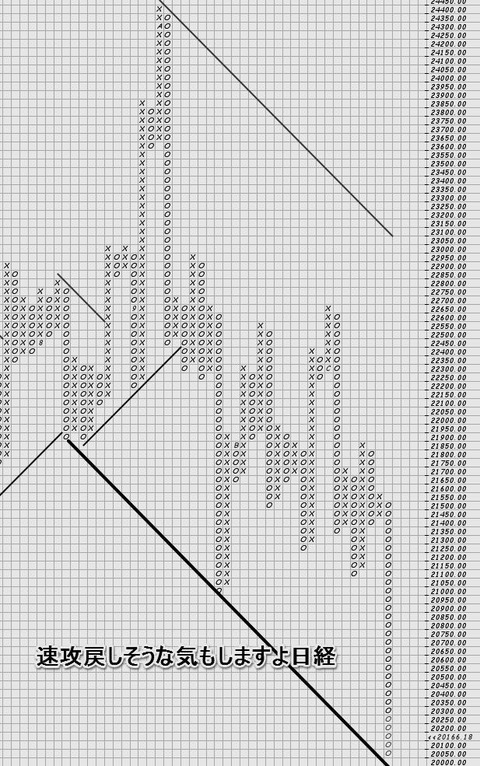 日経