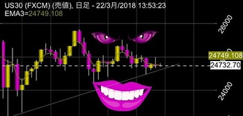 彼岸底