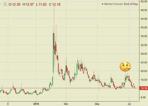 VIX