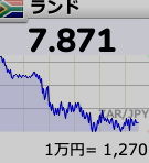 ランド