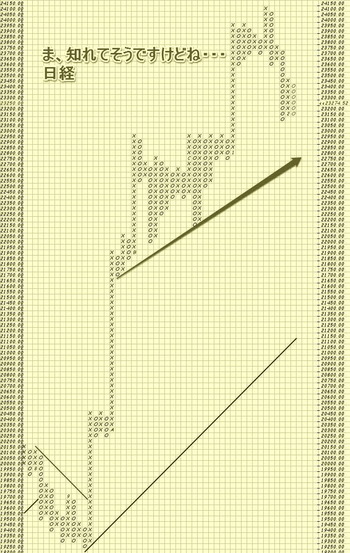日経
