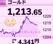 金