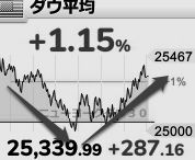 v字回復