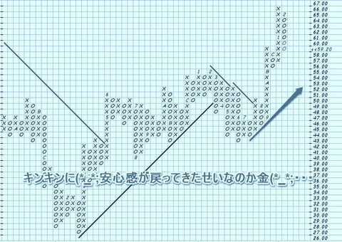 金
