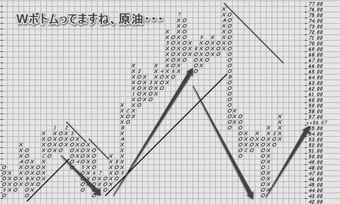 原油