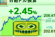 どるだてに