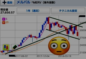 アルゼンチン株価