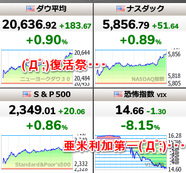 あほ上げ