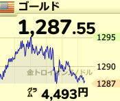 金