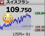 スイス円