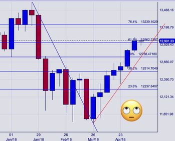 dax