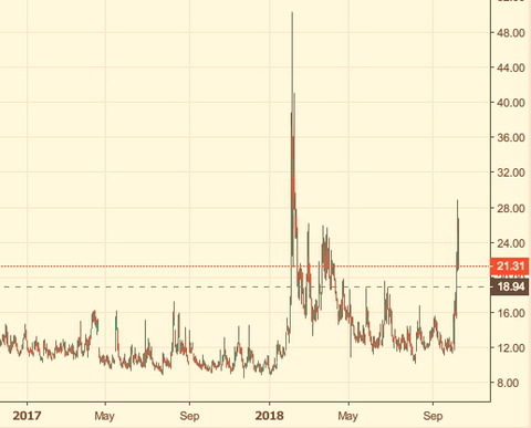 VIX