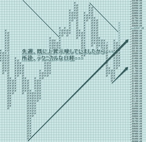 日経