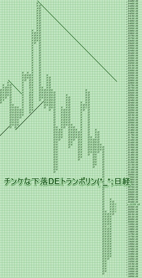 日経
